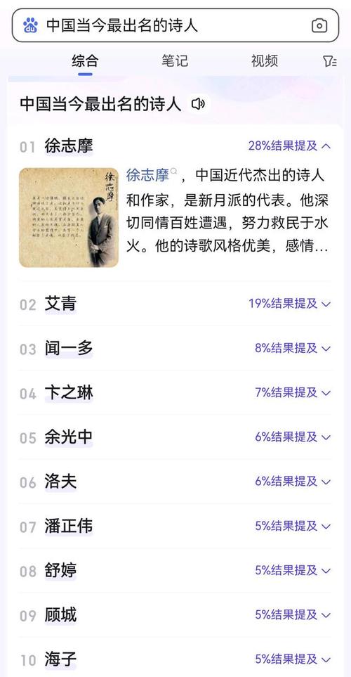 鉴赏诗歌家,诗歌鉴赏名家-图2 鉴赏诗歌家,诗歌鉴赏名家-图2