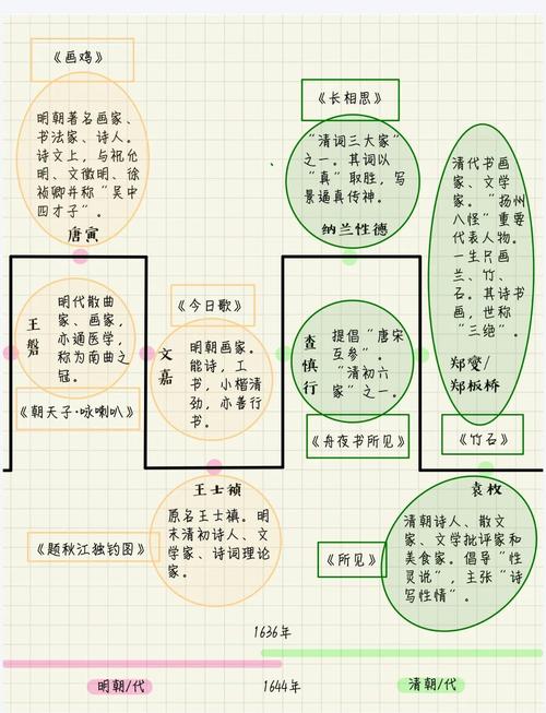明清诗歌如何演变发展?-图3 明清诗歌如何演变发展?-图3