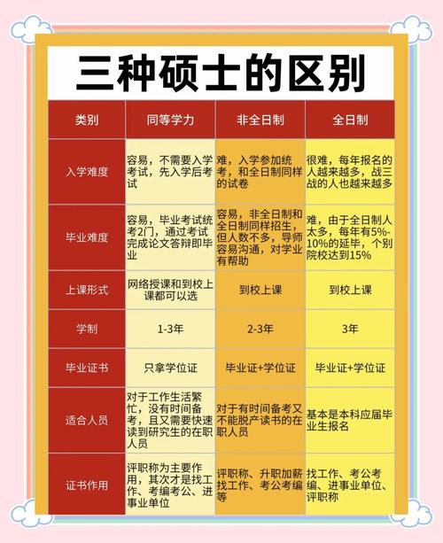 (说 诗歌,硕士跟研究生的区别是什么-图1 (说 诗歌,硕士跟研究生的区别是什么-图1