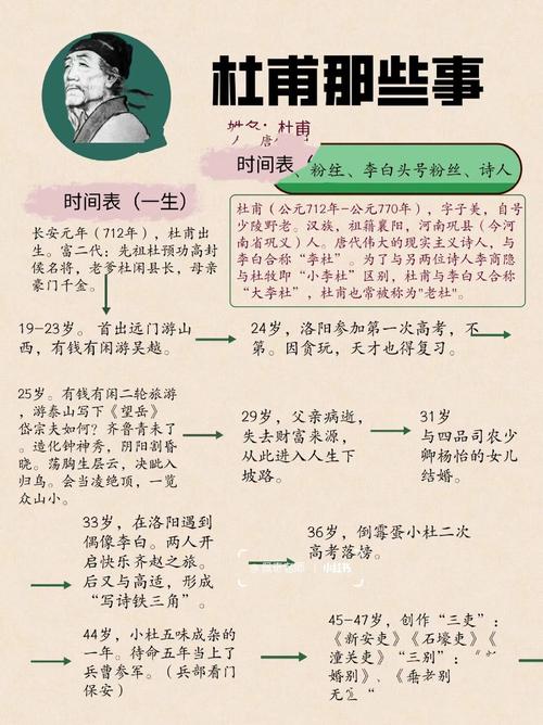 杜甫诗歌的诗史性质,杜甫诗歌的诗史性质是什么-图1 杜甫诗歌的诗史性质,杜甫诗歌的诗史性质是什么-图1