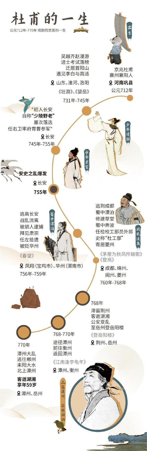 杜甫诗歌的诗史性质,杜甫诗歌的诗史性质是什么-图2 杜甫诗歌的诗史性质,杜甫诗歌的诗史性质是什么-图2