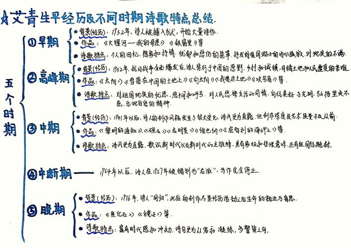 艾青的诗歌特点，艾青的诗歌特点变化-图3