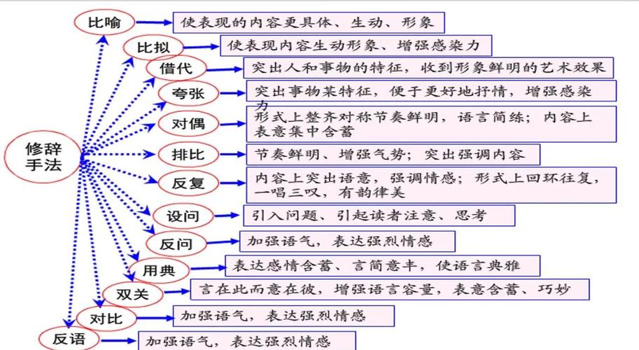 诗歌的表达技巧，诗歌的表达技巧有哪些-图1