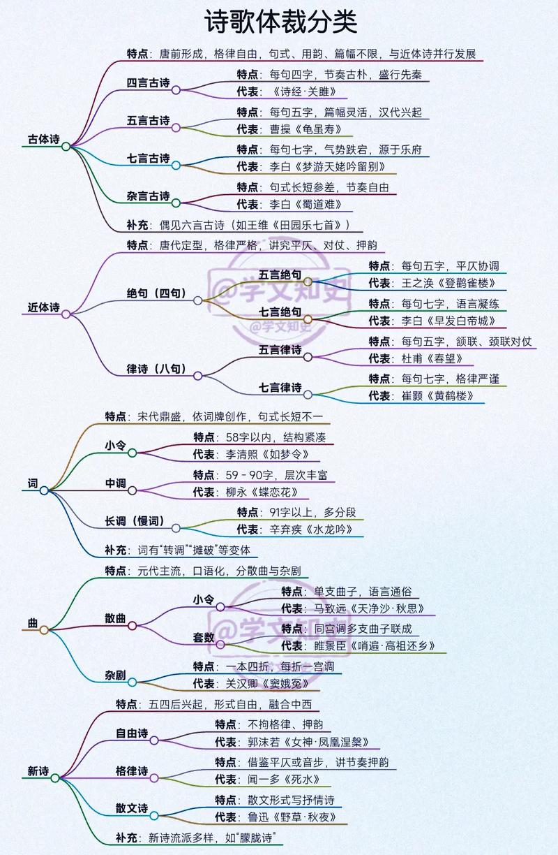 诗歌的文学体裁,诗歌的文学体裁特点-图1 诗歌的文学体裁,诗歌的文学体裁特点-图1