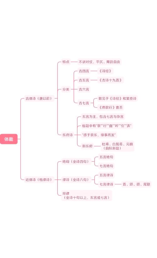 诗歌的文学体裁,诗歌的文学体裁特点-图2 诗歌的文学体裁,诗歌的文学体裁特点-图2