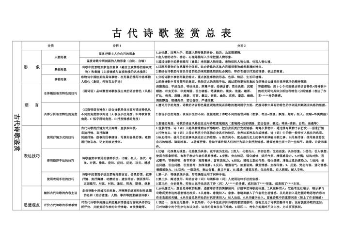 诗歌如何科学分类？-图2