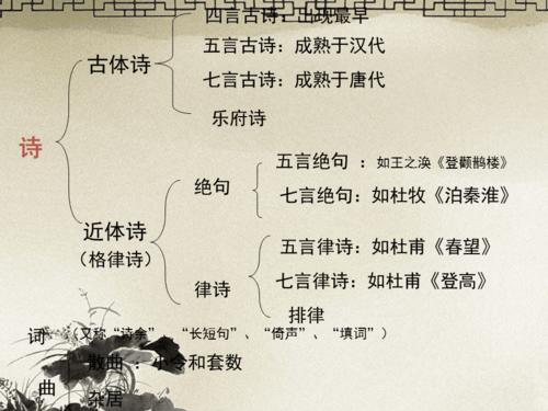 诗歌题材分类ppt,古代诗歌题材分类-图2 诗歌题材分类ppt,古代诗歌题材分类-图2