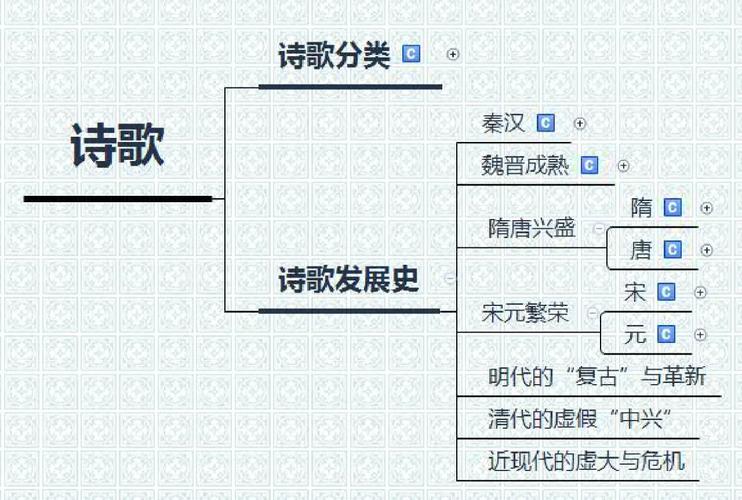 诗歌题材分类ppt,古代诗歌题材分类-图3 诗歌题材分类ppt,古代诗歌题材分类-图3