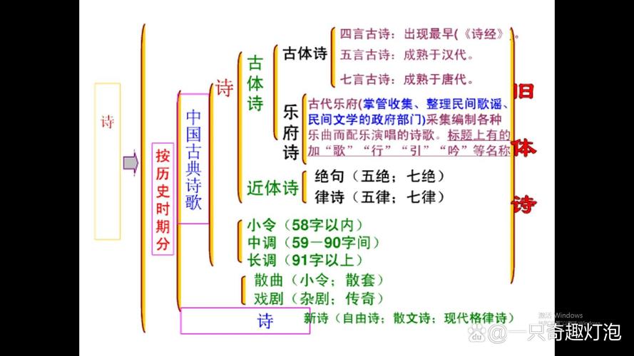 诗歌题材分类ppt,古代诗歌题材分类-图1 诗歌题材分类ppt,古代诗歌题材分类-图1