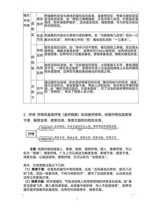 高考诗歌鉴赏,表达技巧如何分析?-图2 高考诗歌鉴赏,表达技巧如何分析?-图2