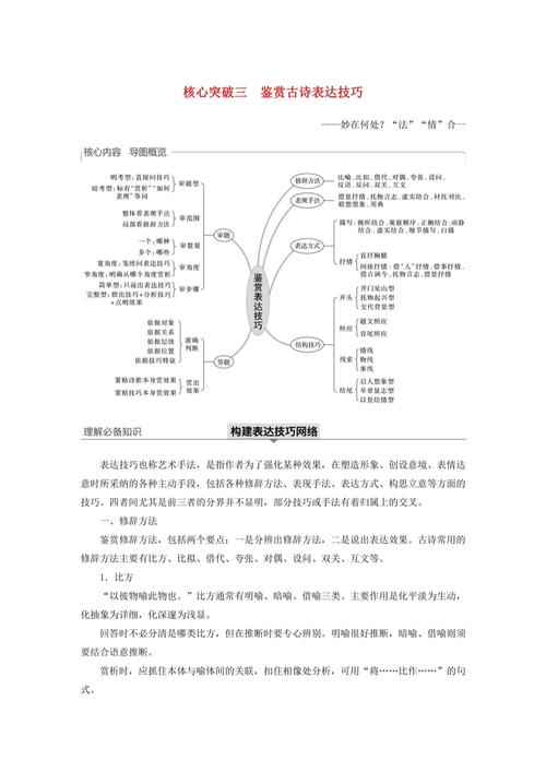 高考诗歌鉴赏,表达技巧如何分析?-图1 高考诗歌鉴赏,表达技巧如何分析?-图1
