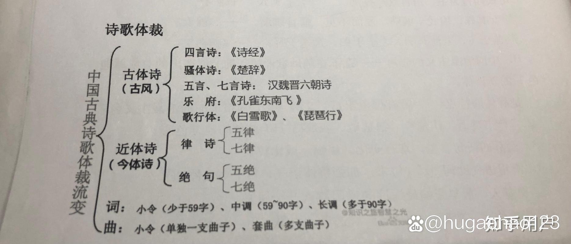 诗歌理论的核心究竟是什么？-图2