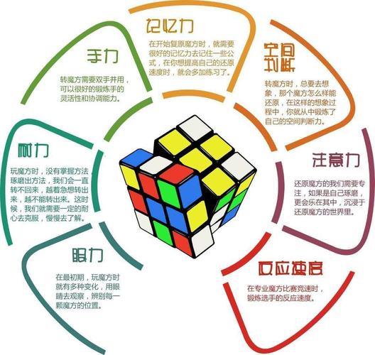 魔方名言,魔方名言名句-图1 魔方名言,魔方名言名句-图1