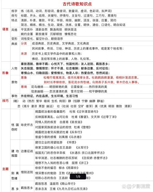 高考诗歌如何快速读懂主旨?-图1 高考诗歌如何快速读懂主旨?-图1