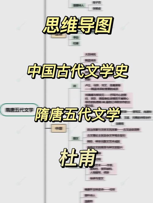 杜甫诗歌艺术成就何在?-图1 杜甫诗歌艺术成就何在?-图1