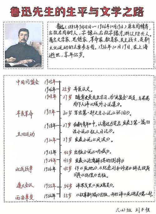 鲁迅惜时名言，教我们如何高效利用时间？-图1