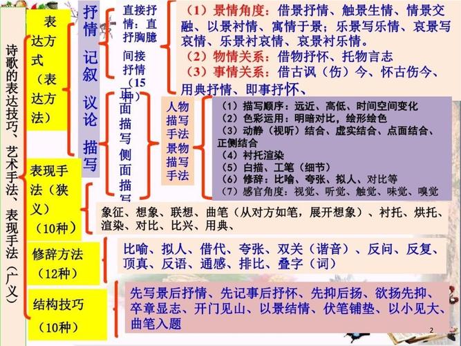 诗歌常见手法有哪些？-图2