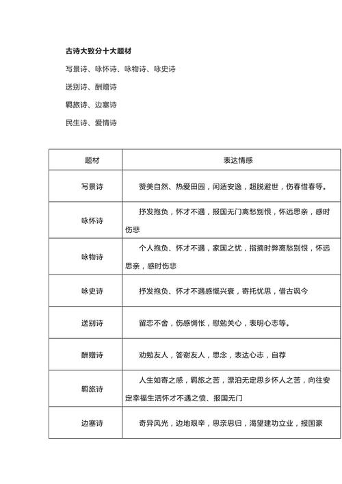 诗歌内容的表达方式,诗歌内容的表达方式可分为哪几种-图1 诗歌内容的表达方式,诗歌内容的表达方式可分为哪几种-图1