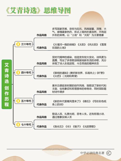 艾青诗歌的特征，艾青诗歌的特征是什么-图1