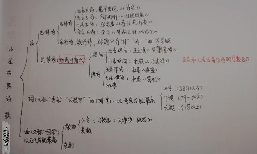诗歌是与什么并列的一种文学体裁，诗歌是与什么并列的一种文学体裁之一-图1