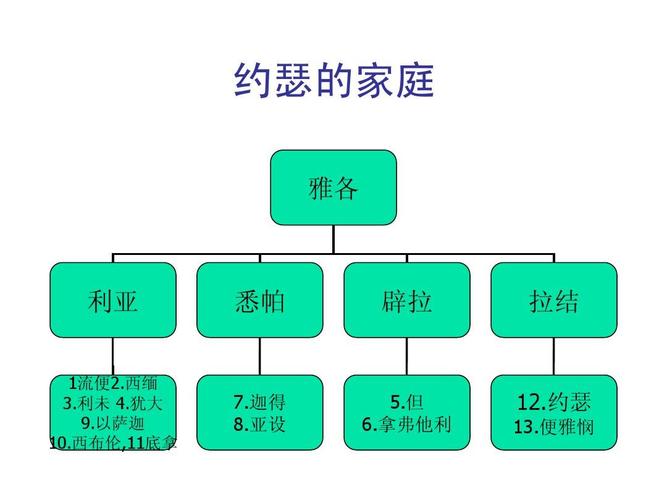 约瑟的故事诗歌，约瑟诗歌简介-图3
