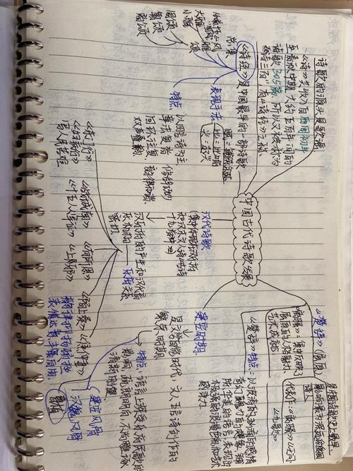 明清诗歌发展，明清诗歌发展历程-图1