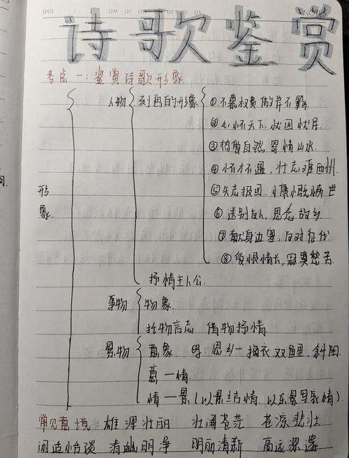 诗歌语言分析-图2