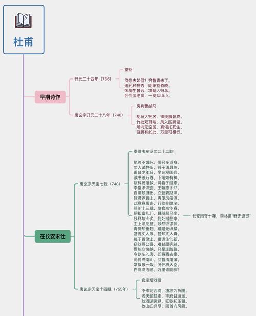 杜甫的诗歌的影响-图3