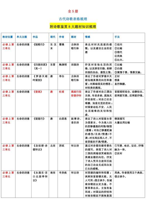 诗歌归纳，诗歌总结归纳-图3