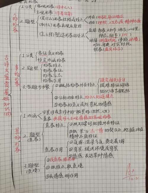 古代诗歌分类，古代诗歌分类思维导图-图3