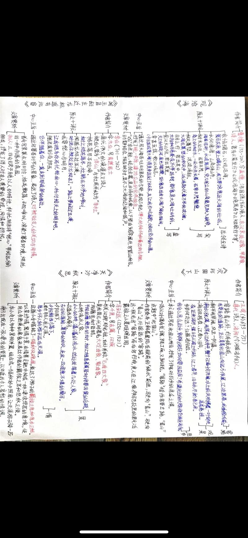 古代诗歌分类，古代诗歌分类思维导图-图2