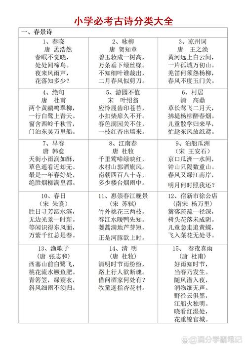 古诗歌分类，古诗歌分类有几种类型-图2