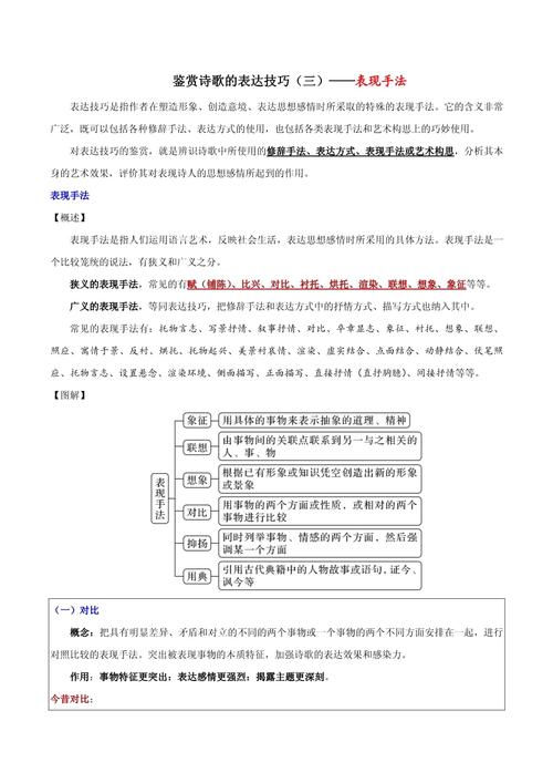 诗歌表现手法如何鉴赏？-图3
