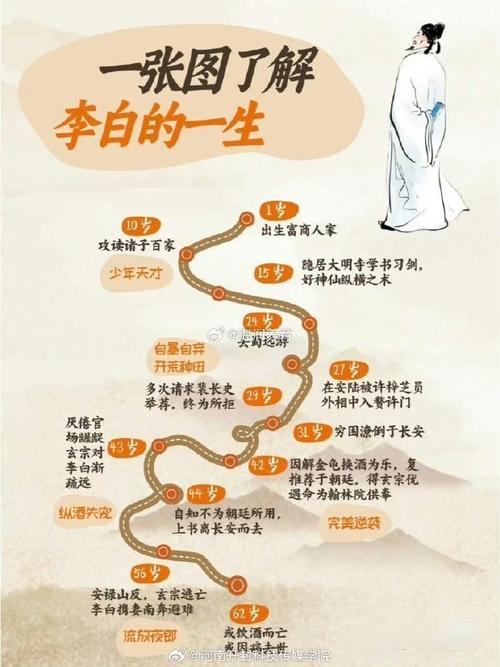 李白诗歌与道家思想有何关联？-图2