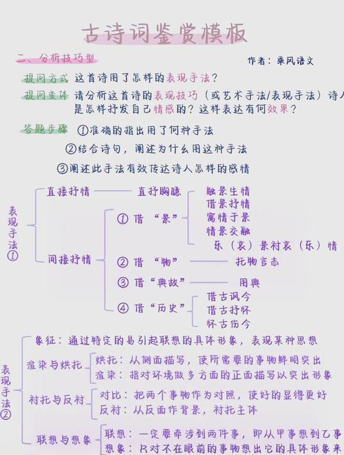 古代诗歌鉴赏如何巧答？-图1