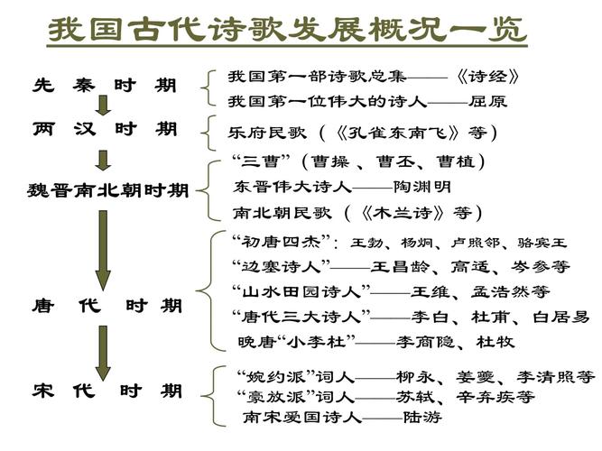 古典诗歌如何一路发展而来？-图2