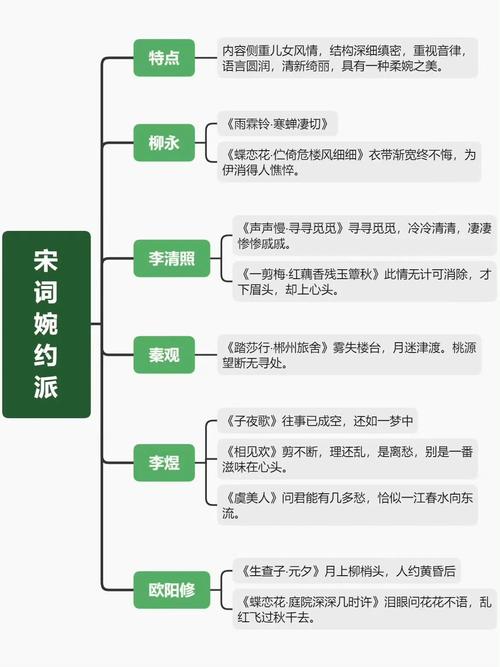 古典诗歌如何一路发展而来？-图3