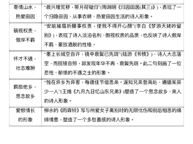 诗歌鉴赏人物形象-图1