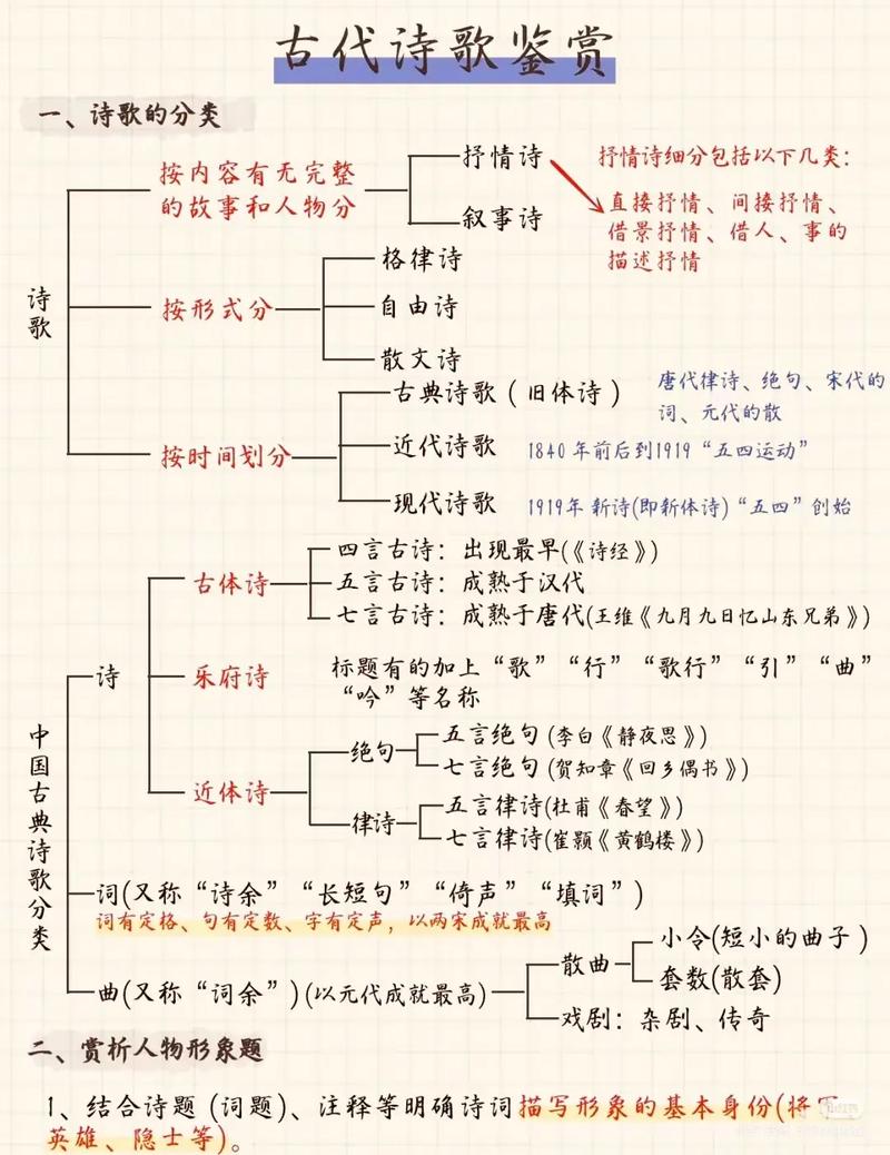 吉首诗歌如何分类？-图1