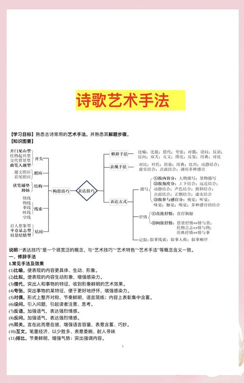 诗歌的语言特点-图1