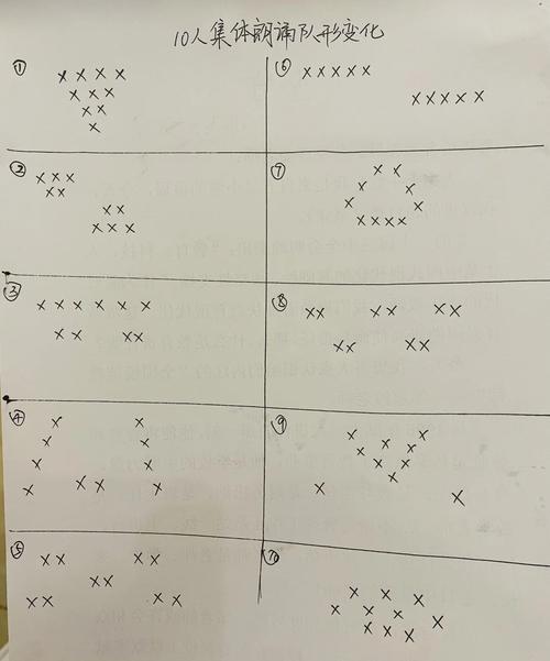 诗歌朗诵队形如何设计出彩？-图2