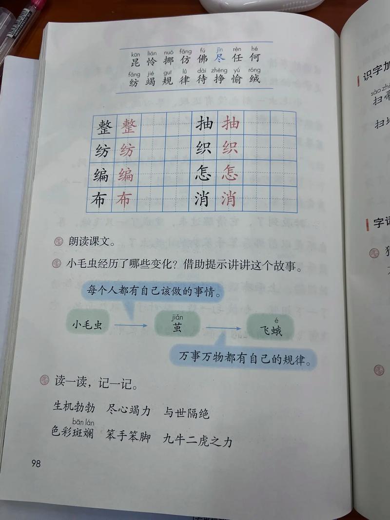 诗歌毛毛虫如何蜕变成蝶？-图2