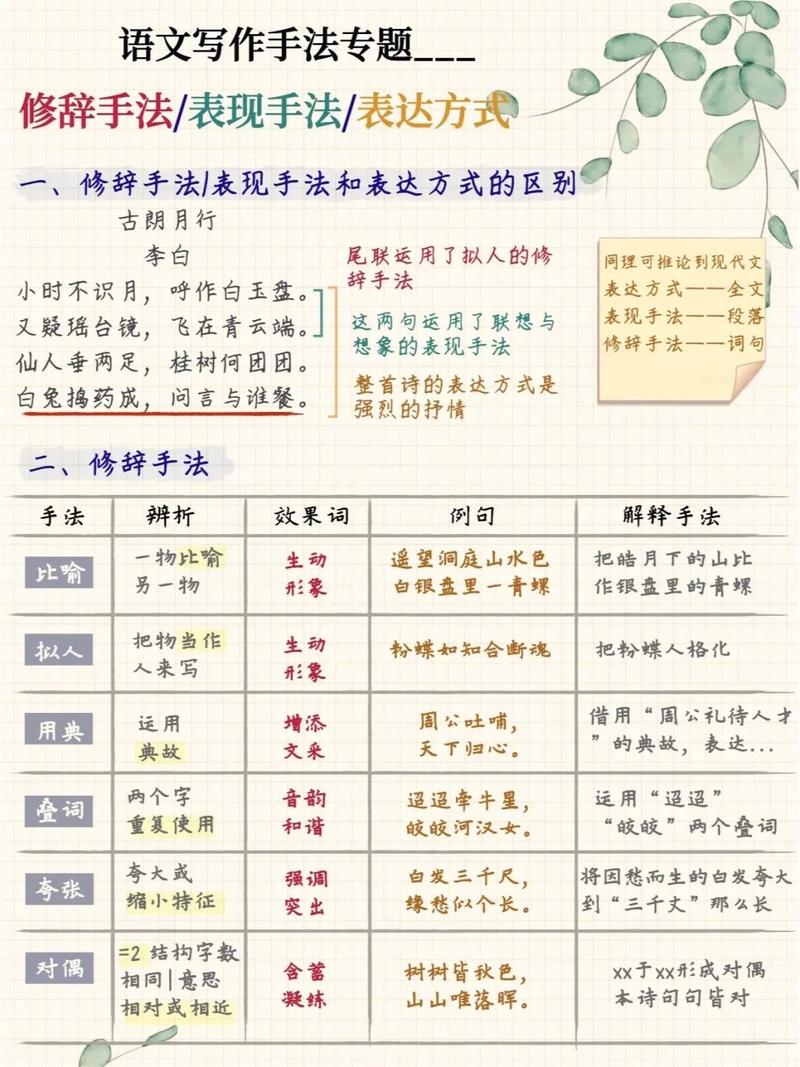 诗歌修辞手法如何鉴赏？-图3