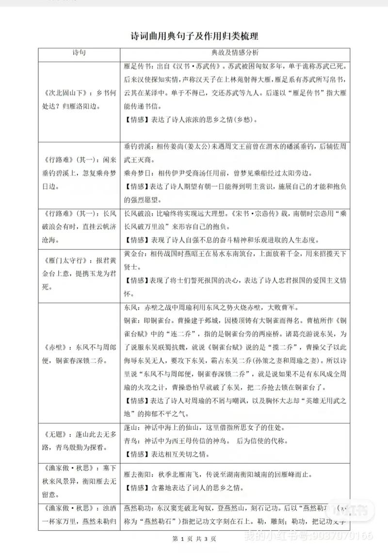 诗歌用典有何妙用？-图1