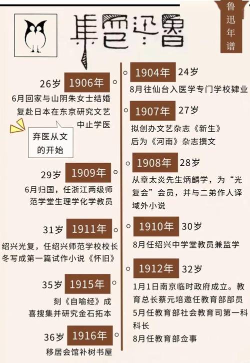 鲁迅时间名言,如何读懂其深意?-图3 鲁迅时间名言,如何读懂其深意?-图3