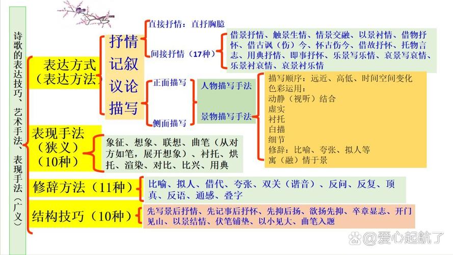 诗歌鉴赏表达手法有哪些？-图2