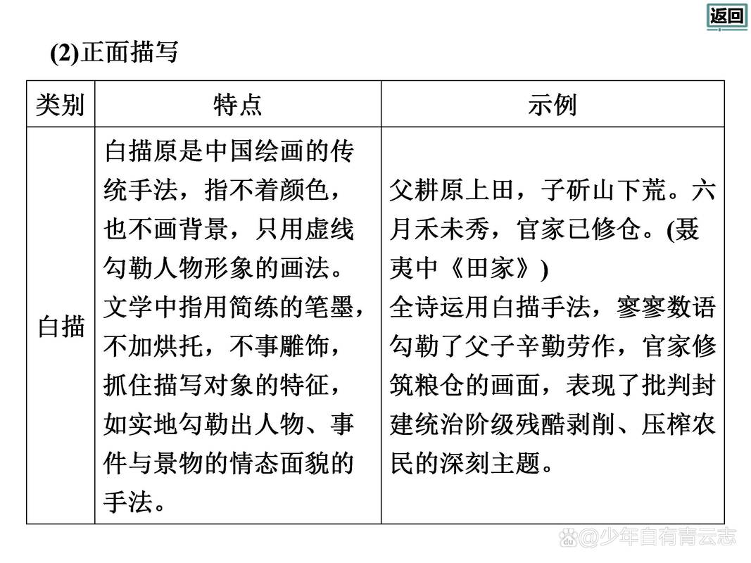诗歌表达技巧有哪些？-图2