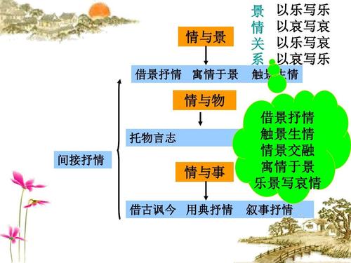 诗歌抒情手法有哪些常见类型？-图3