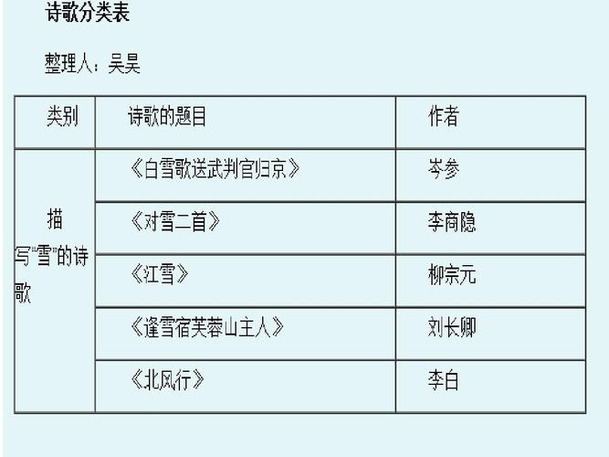 分，具体有哪些类别？-图3