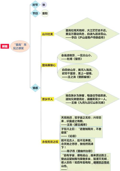 诗歌的情感分析-图1 诗歌的情感分析-图1
